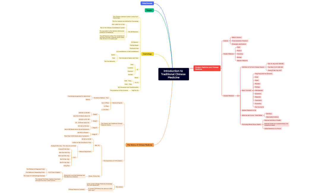 Introduction to Traditional Chinese Medicine