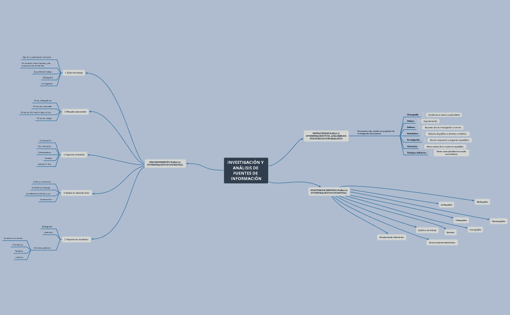 Investigación y análisis de fuentes de información