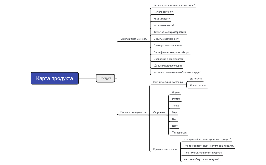 Карта персонажей