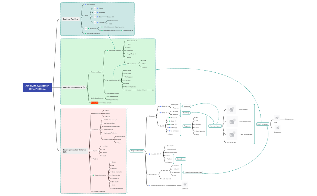 Project_Execution_EA_View-WzzY7H-Co7TIPX-27031