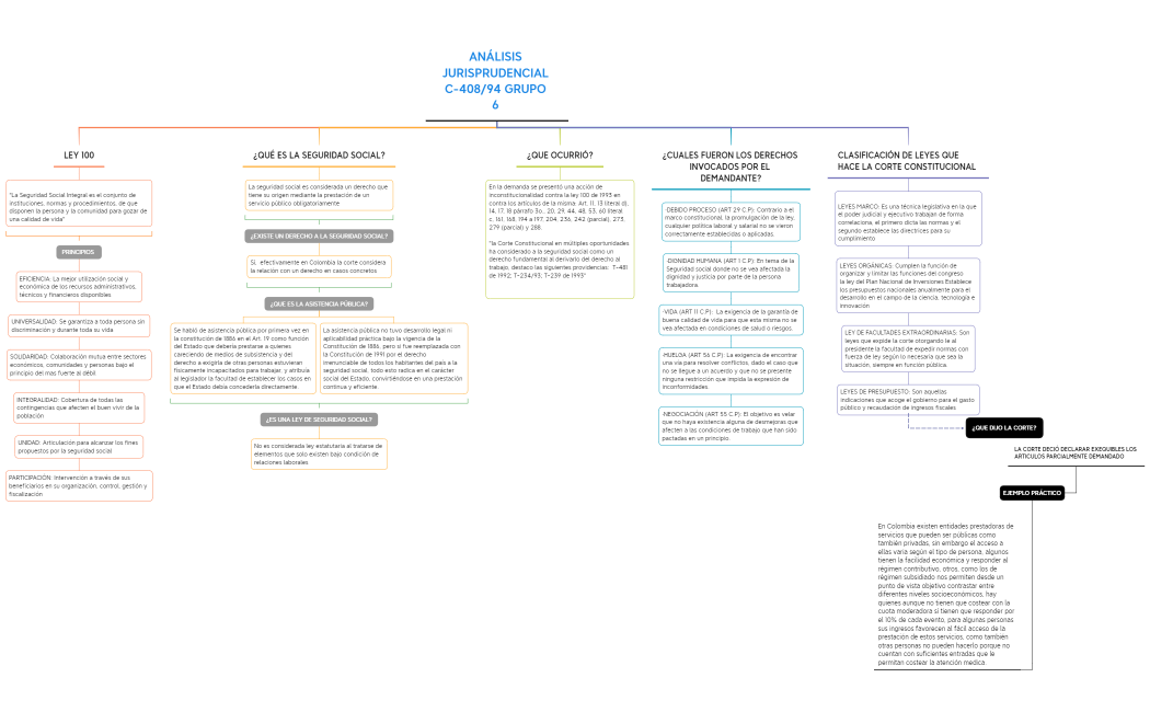 ANALISIS JURISPRUDENCIAL - GRUPO 6