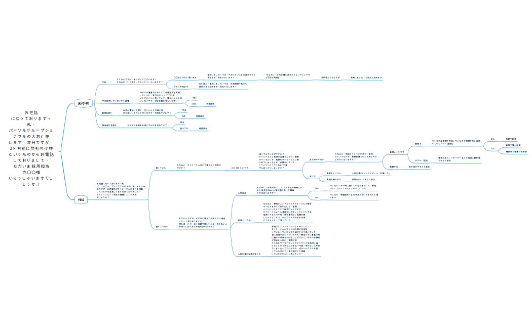 GENスクリプト　大石