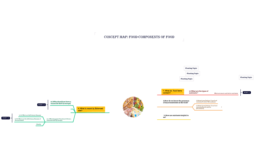 Biology Xmind-original (1)