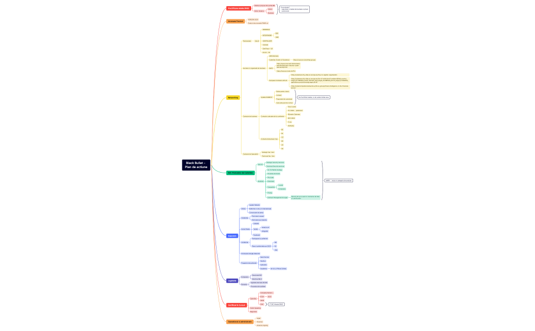 2022.11.02 - BB_actionplan