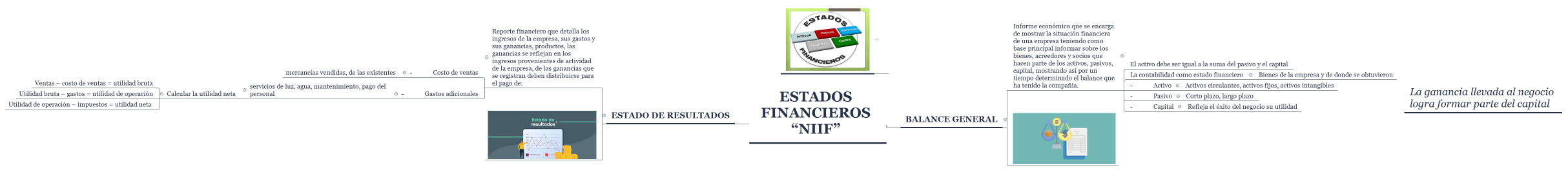 Estados Financieros “NIIF” 
