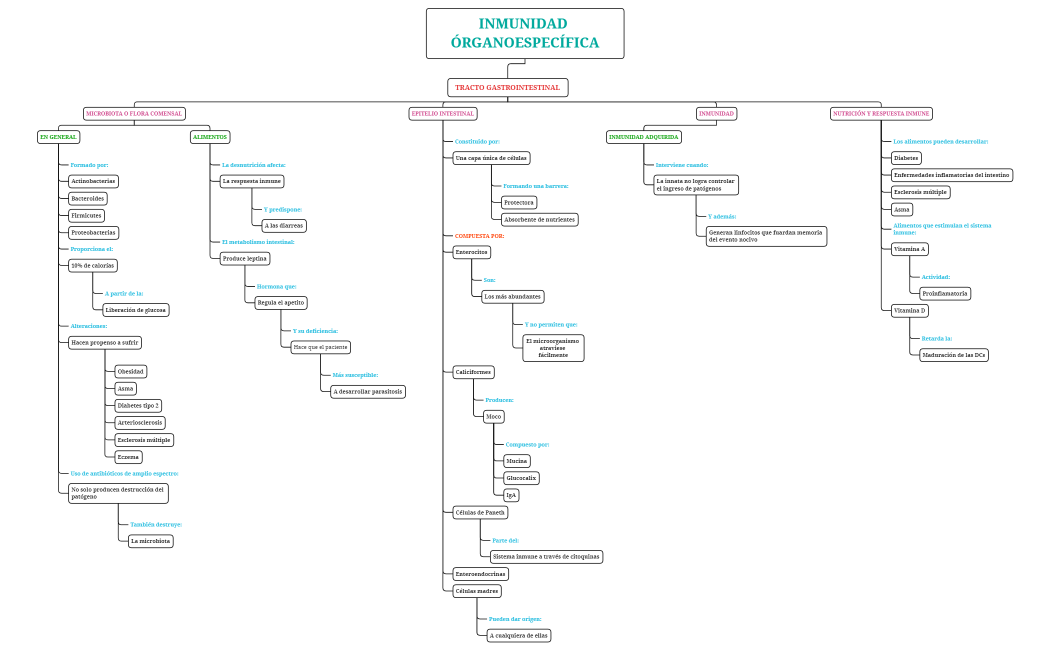 FARMACOTECNIA MAPA