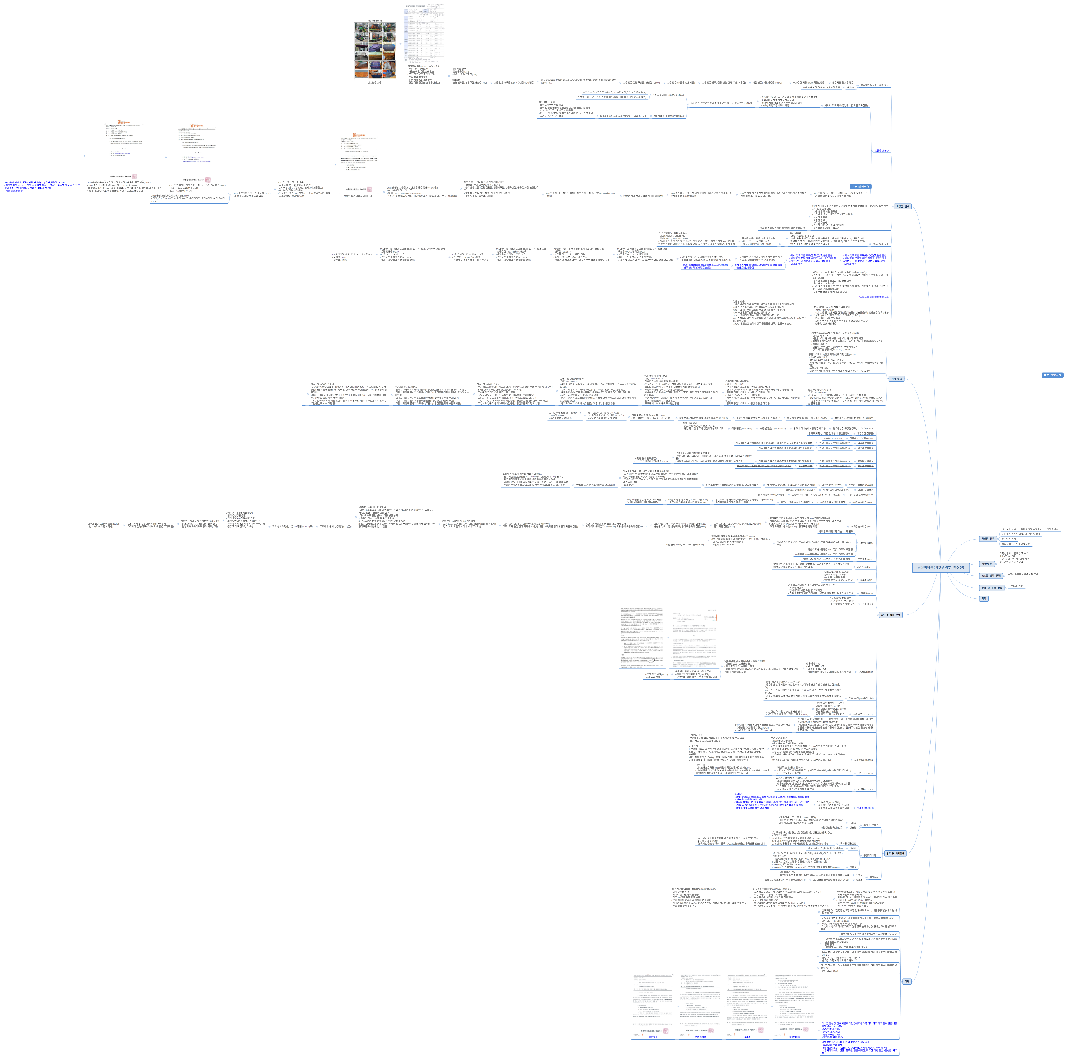 팀장회의록(가맹관리부 박상선)