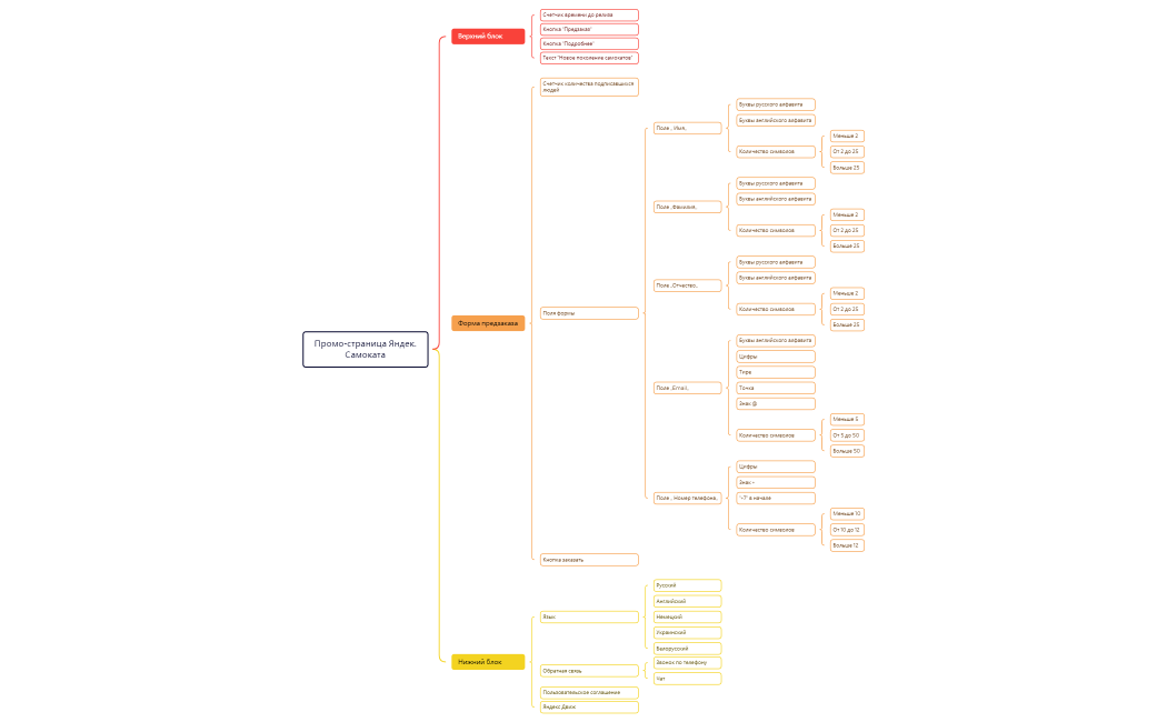 Промо-страница Яндек.Самоката