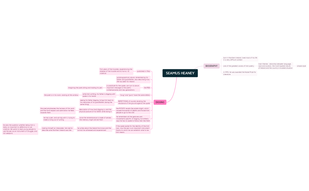 MM_Seamus Heaney.xmind