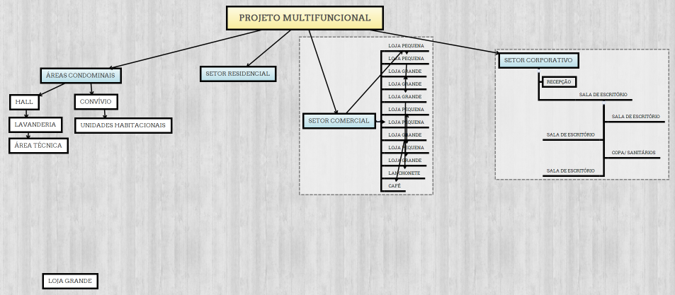 PROJETO MULTIFUNCIONAL