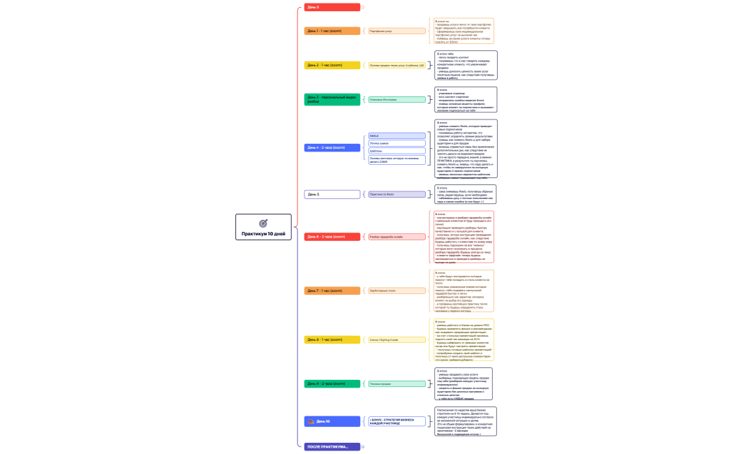Практикум 10 дней_2