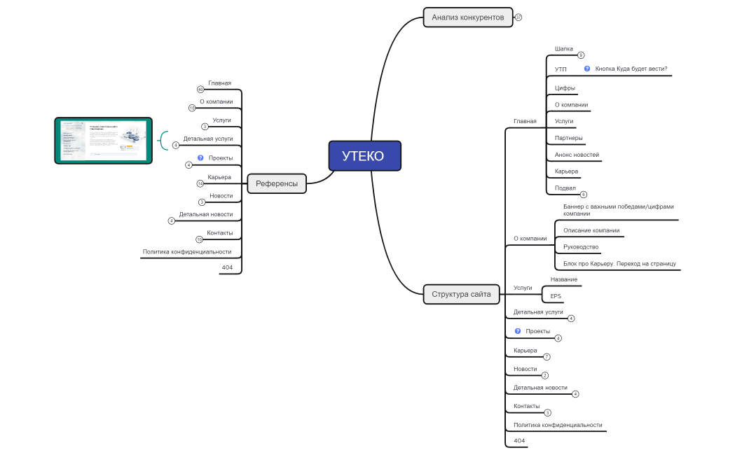 Структура сайта