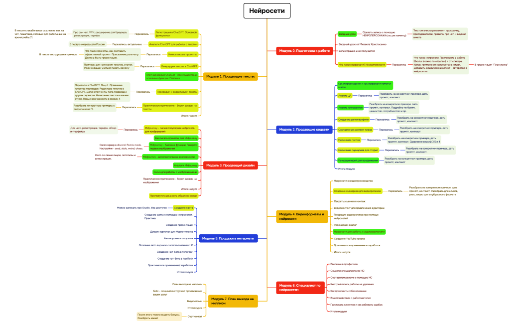 Древовидная схема