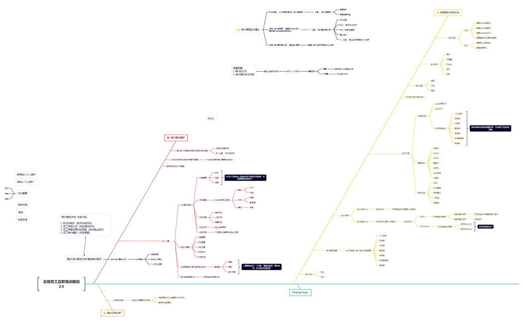员工在职培训规划2.0(1)