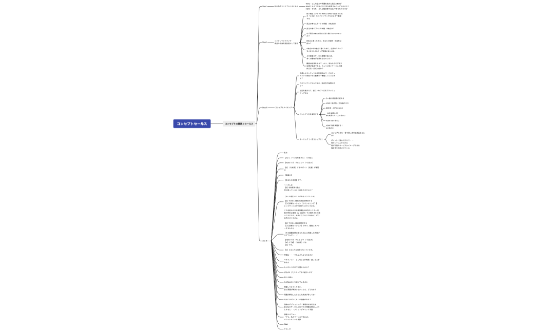 コンセプトセールス