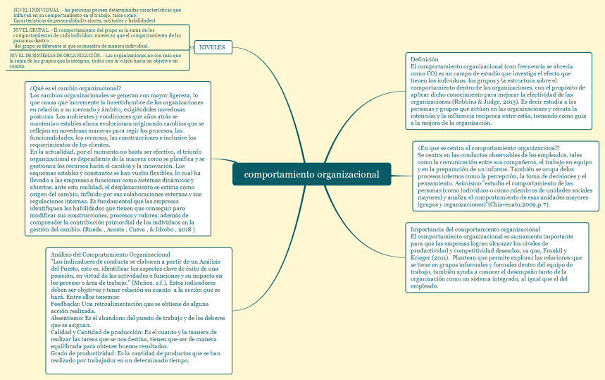comportamiento organizacional