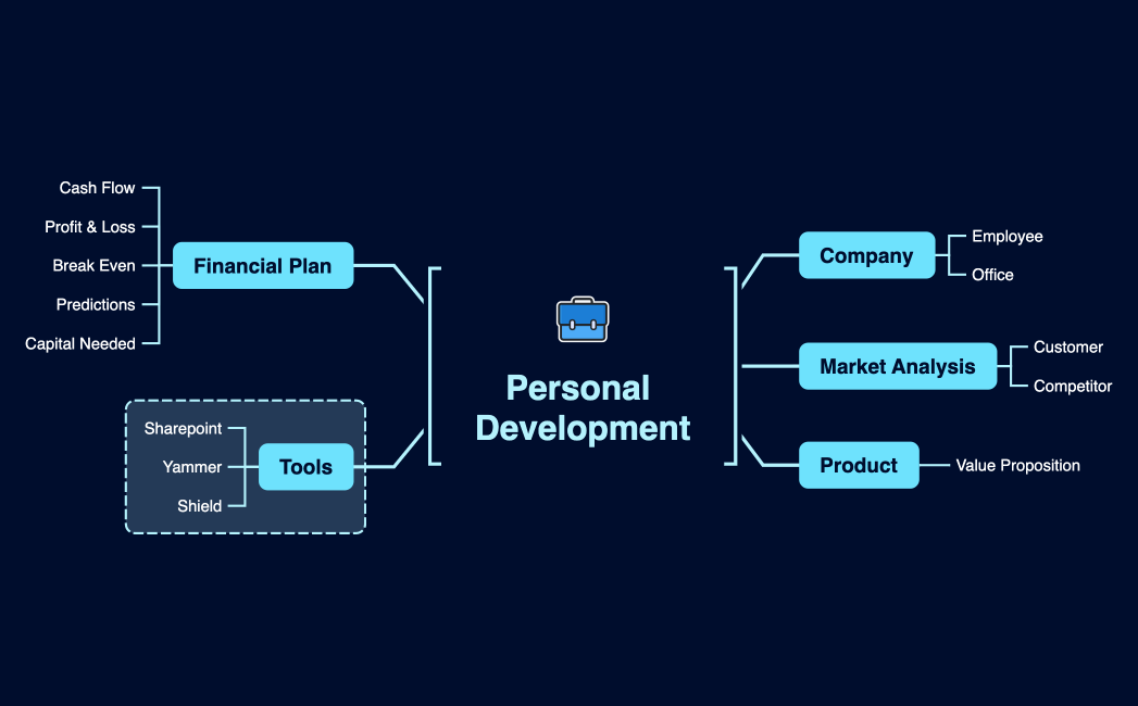 Personal Development