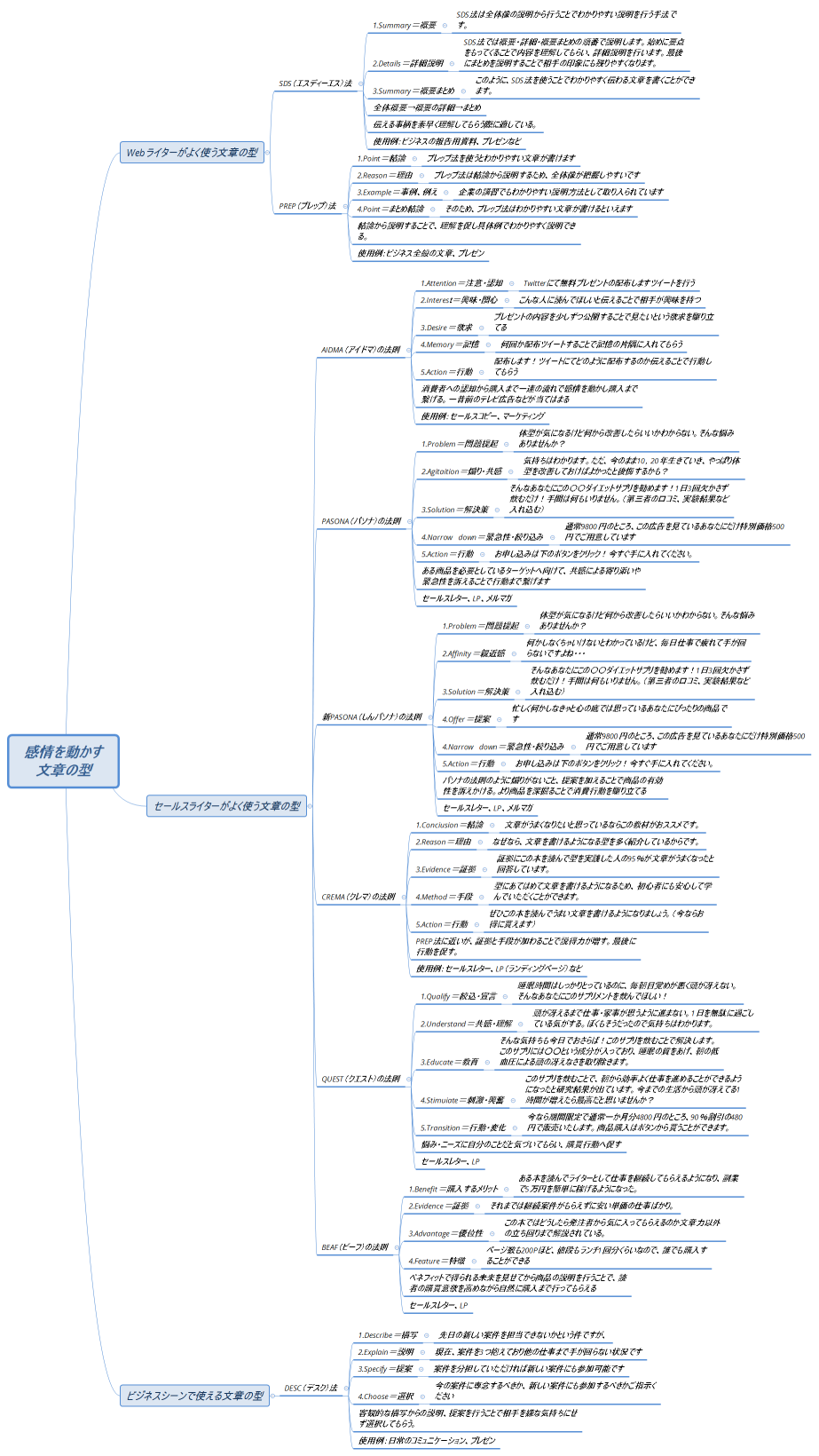 感情を動かす文章の型