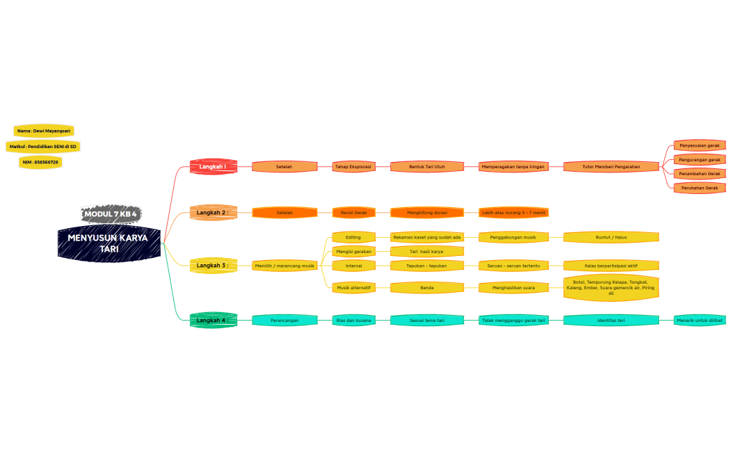 MODUL 7 KB 4 SENI (Dewi mayangsari 858566728)