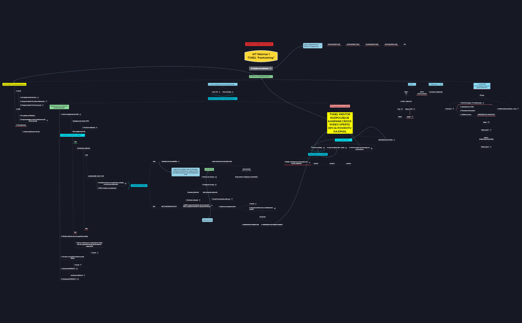 AIT Webinar 1 TUNEL freetraining