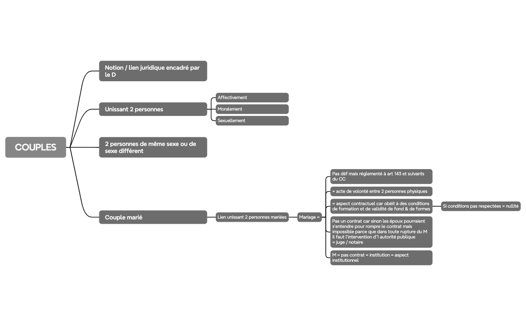 Partie 1 - Titre 1 - Chapitre 1 (1)