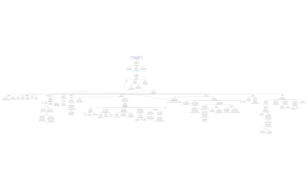 CAP. 13 I DIRITTI REALI IN GENERALE E LA PROPRIETÀ