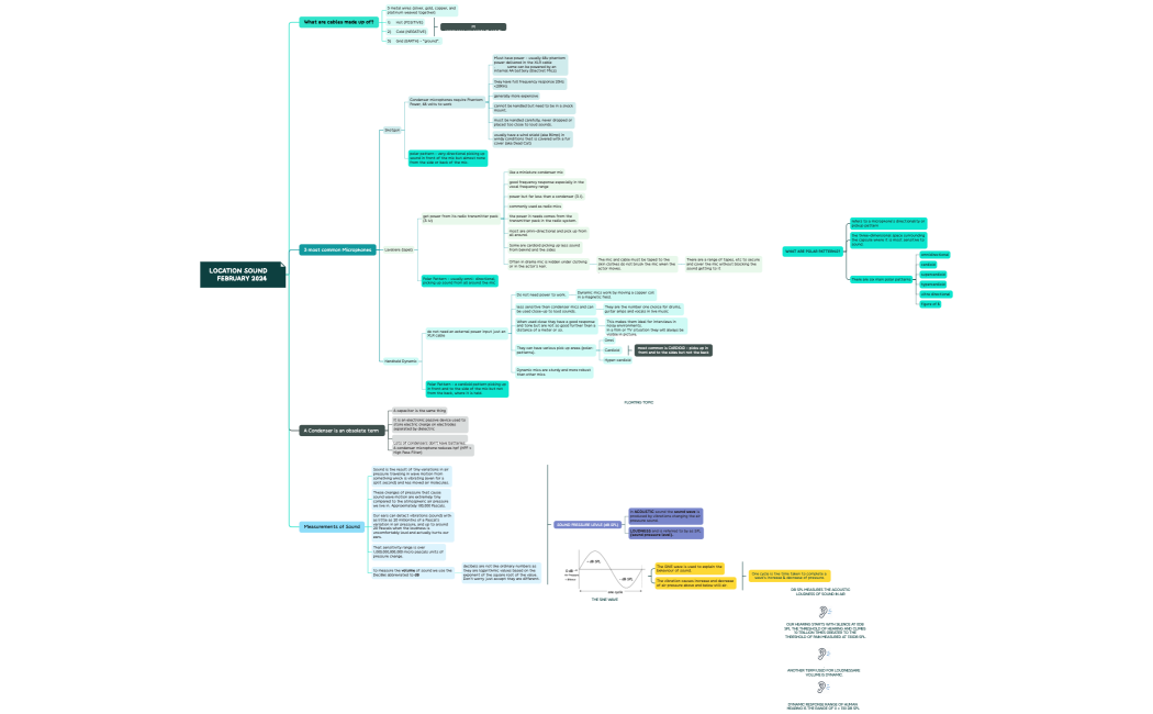LOCATION SOUND  February 2024 