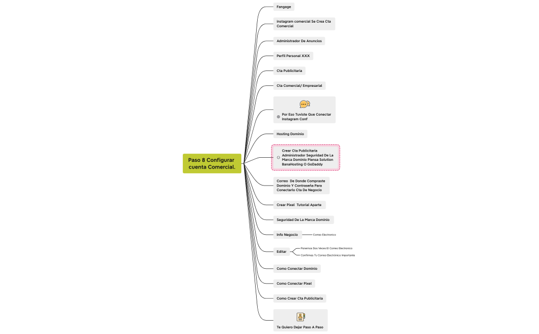 Paso 8 Configurar cuenta Comercial.