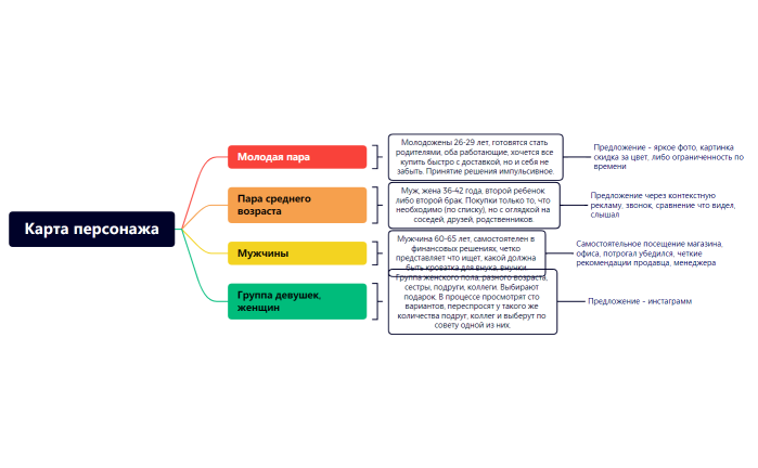 Карта персонажа