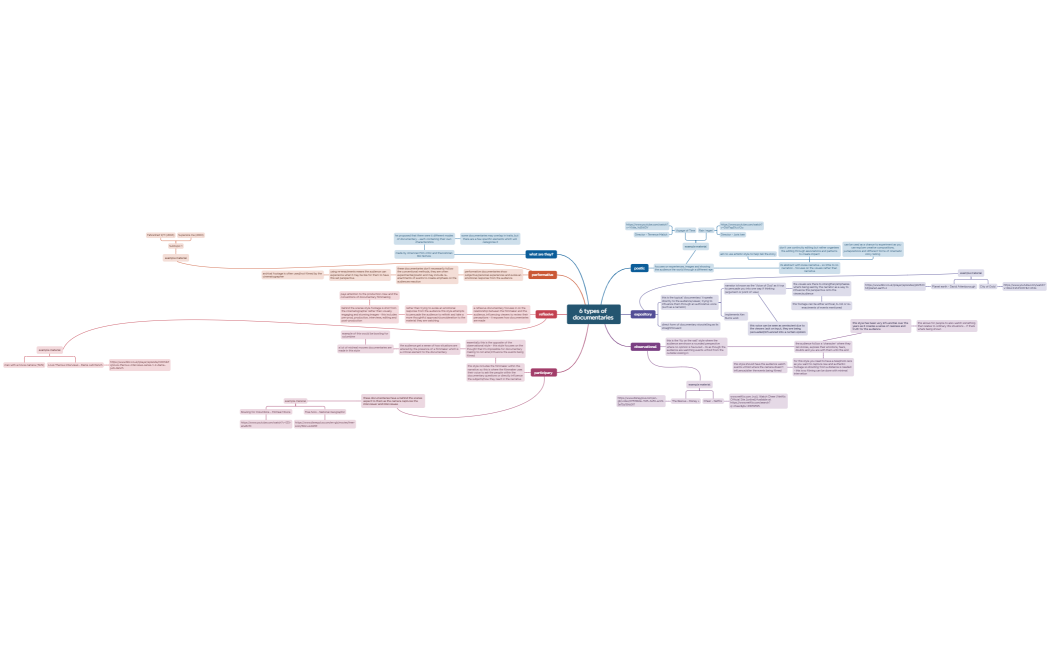 6 types of documentaries 