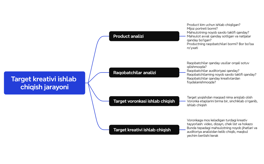 Логическая карта