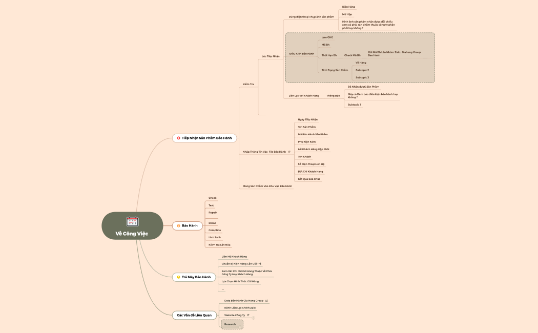 Về công việc BH .xmind