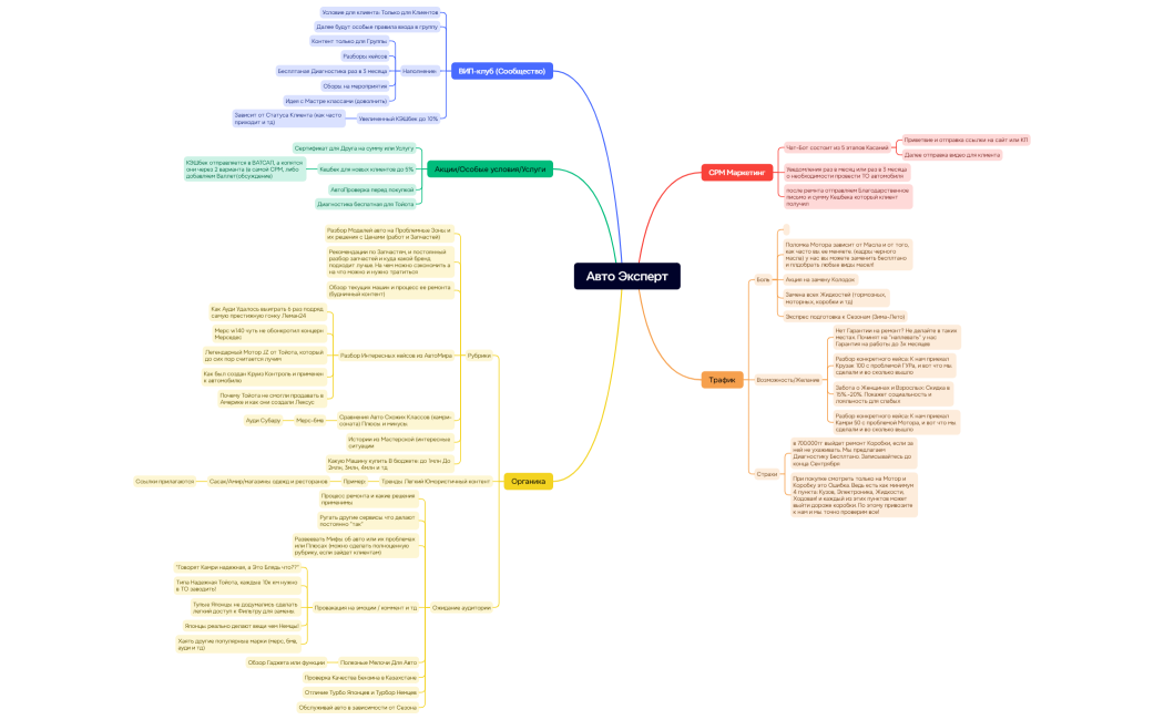Ментальная карта