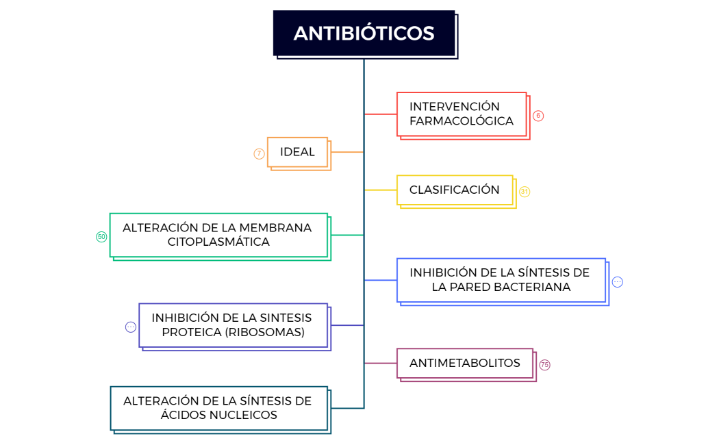 QUIMIOTERAPIA ANTIMICROBIANA