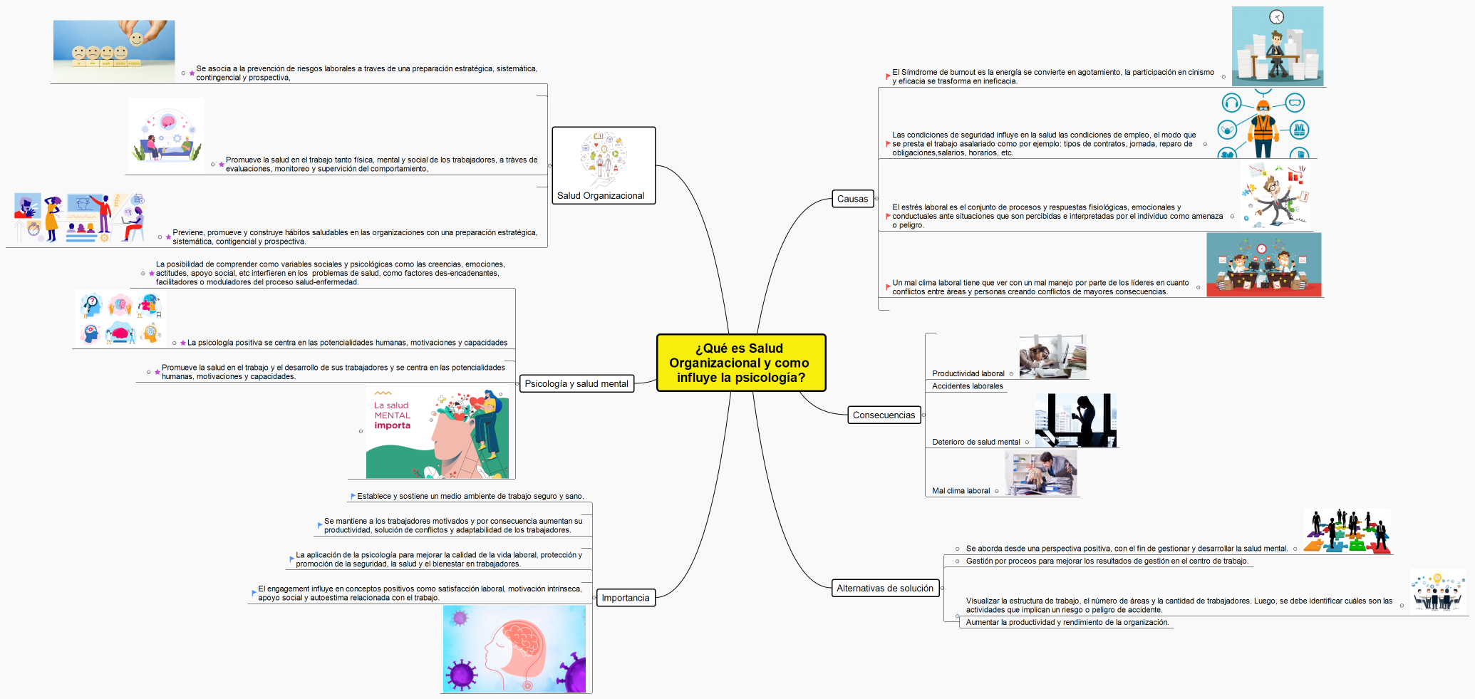 ¿Qué es Salud Organizacional y como influye la psicología?