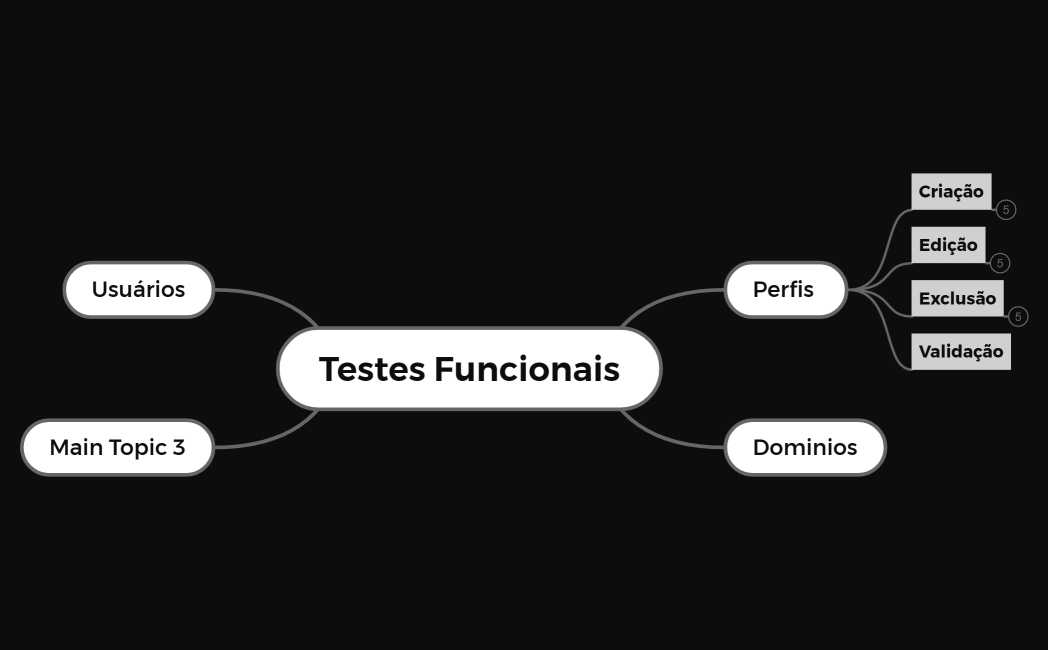 Casos de testes Unity