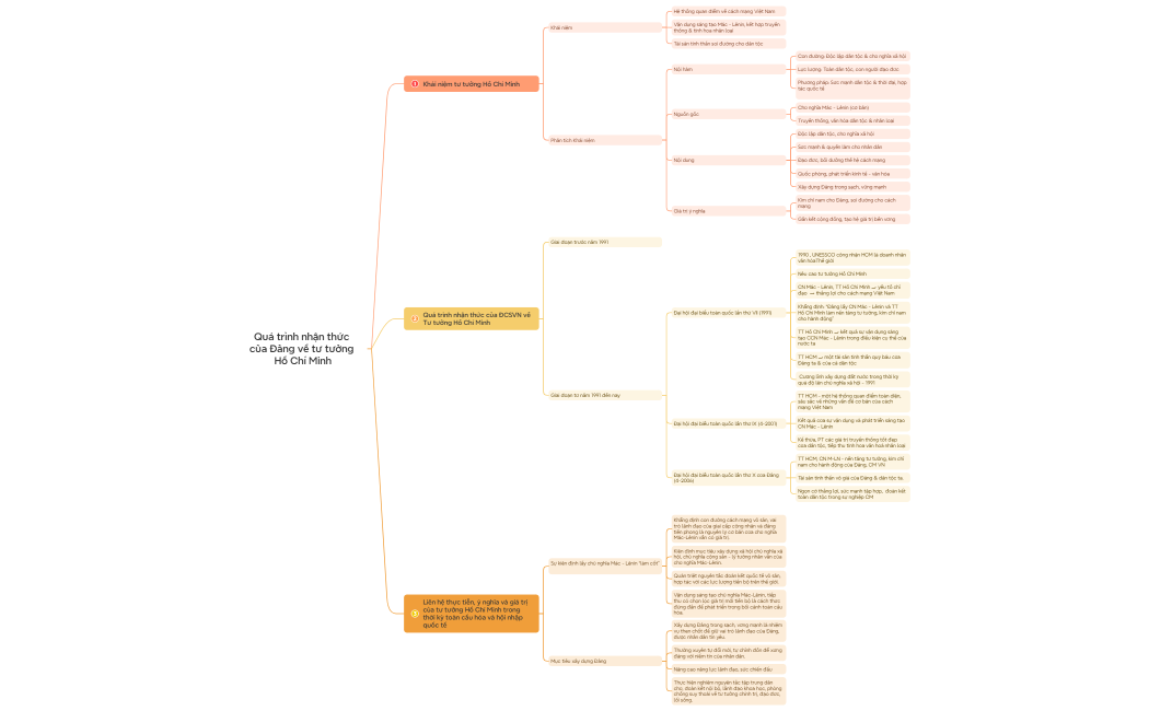 Grocery  Shopping List