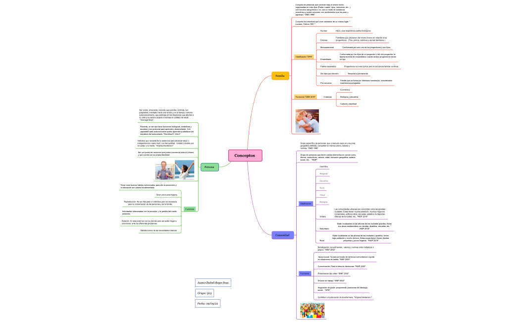 Conceptos_Joana_Chabeli_Reyes_Sosa_503