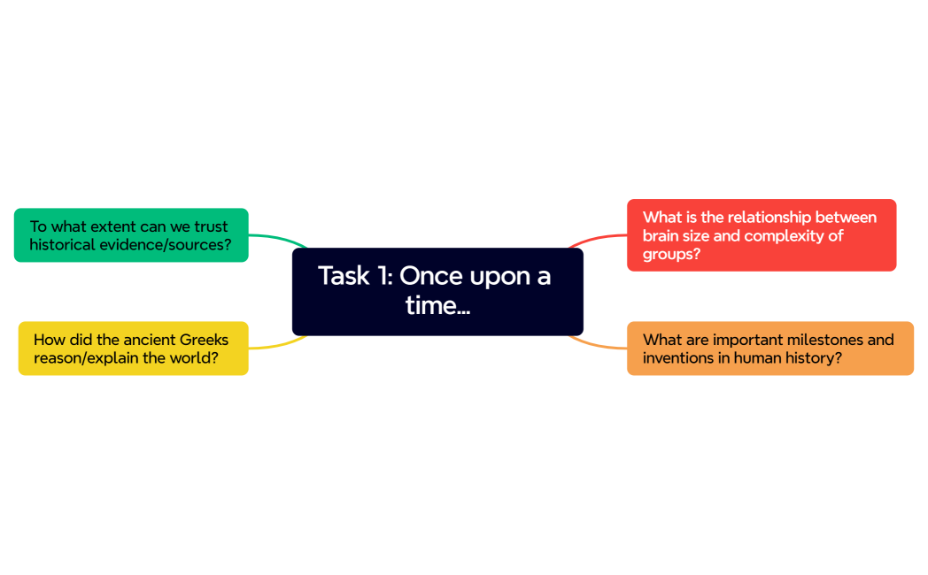 Task 1 Once upon a time...