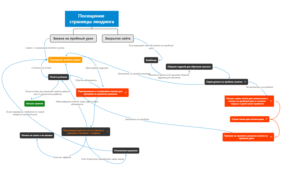 Стратегия писем_онлайн обучение