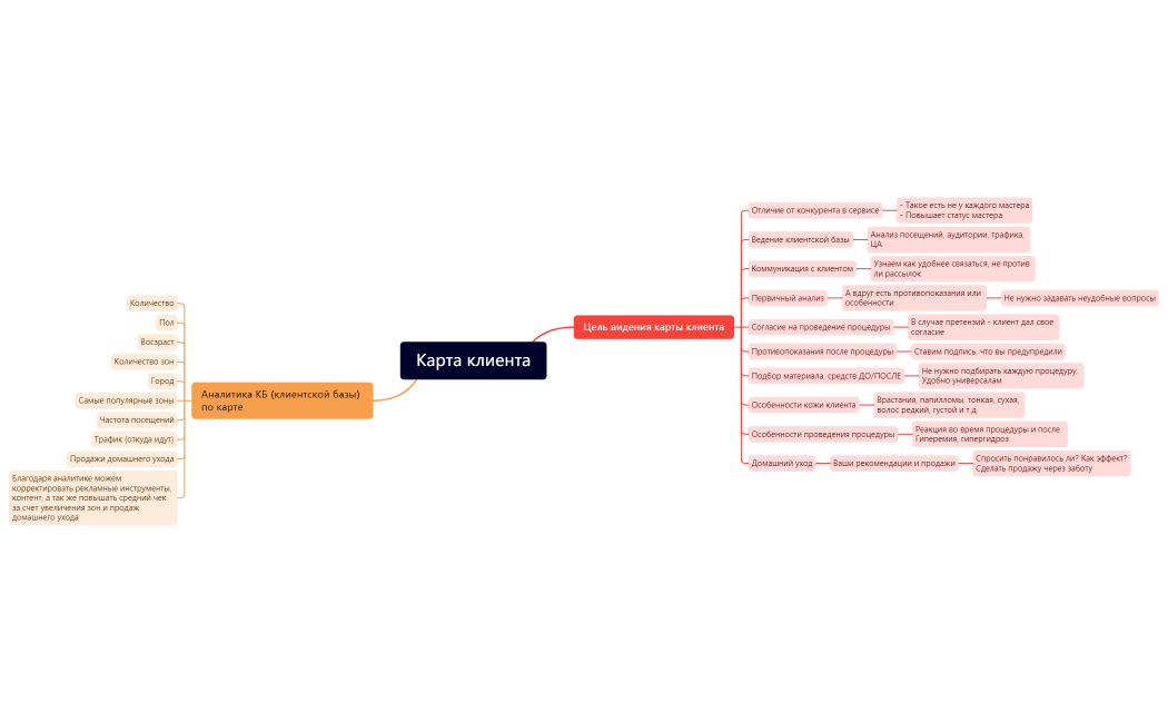 PRO - деньги II блок, 1 урок