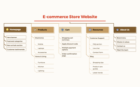 Website Structure Design - E-commerce Store