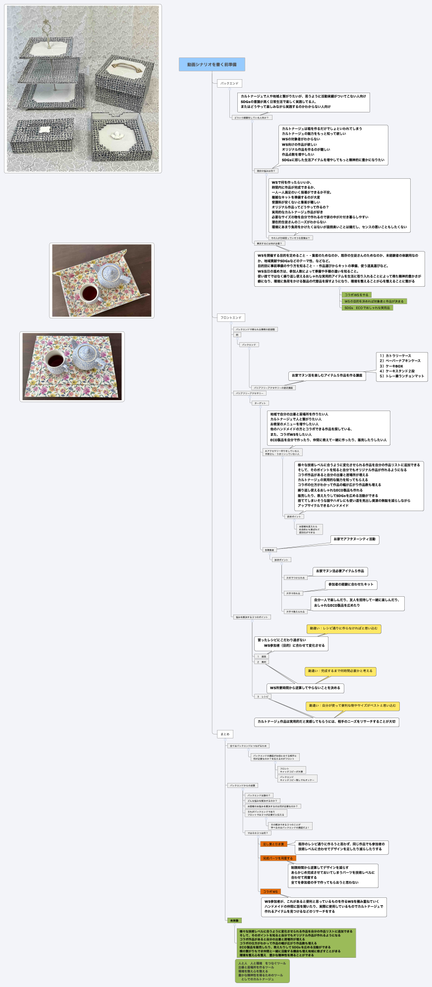 動画シナリオを書く前準備