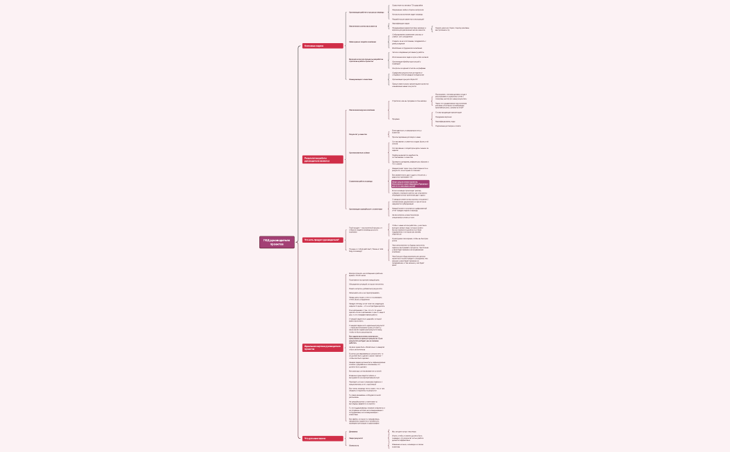 ГФД проджект ММ