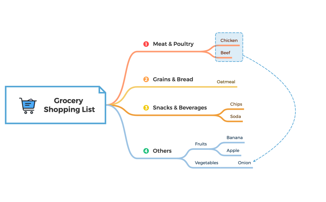 Grocery  Shopping List