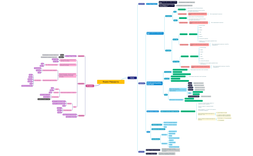 Яндекс Маршруты