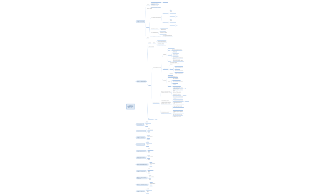 «Академия Системного Бизнеса» 2