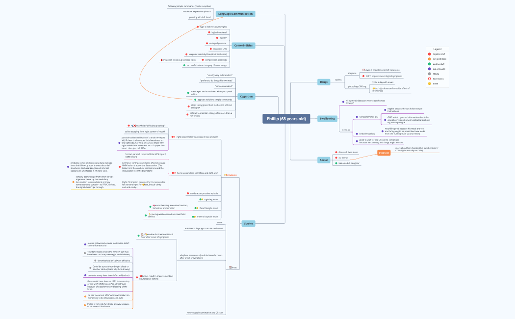 phillip (68 years old).xmind