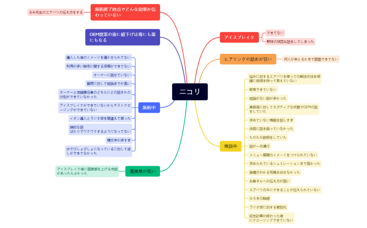 ニコリ振り返り.xmind