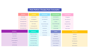 _Music Platform_ Changing Music Consumption